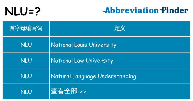 nlu 代表什么