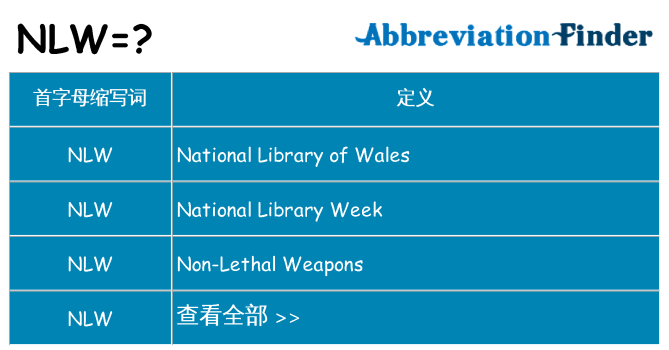 nlw 代表什么