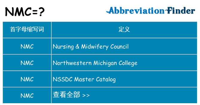 nmc 代表什么