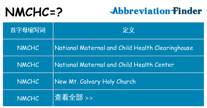 nmchc 代表什么