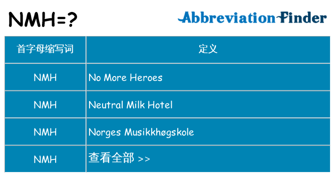 nmh 代表什么