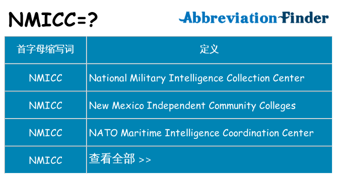 nmicc 代表什么