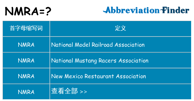 nmra 代表什么