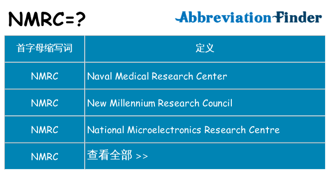 nmrc 代表什么