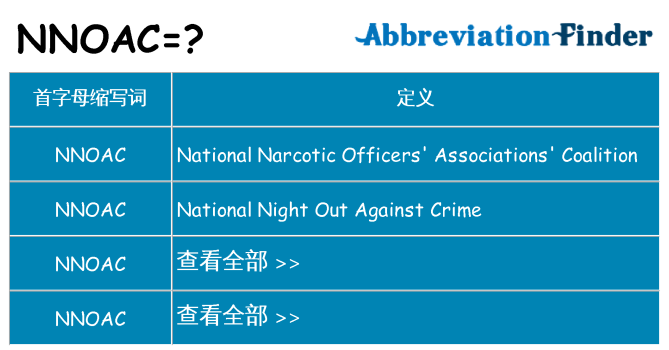 nnoac 代表什么