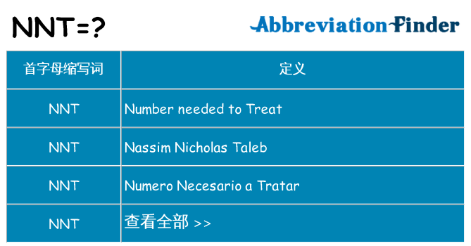 nnt 代表什么