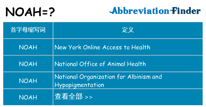 noah 代表什么