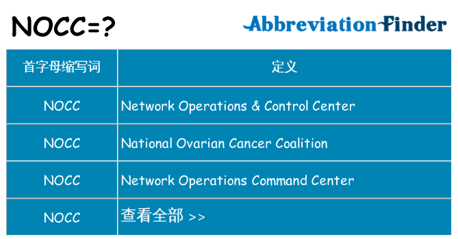 nocc 代表什么