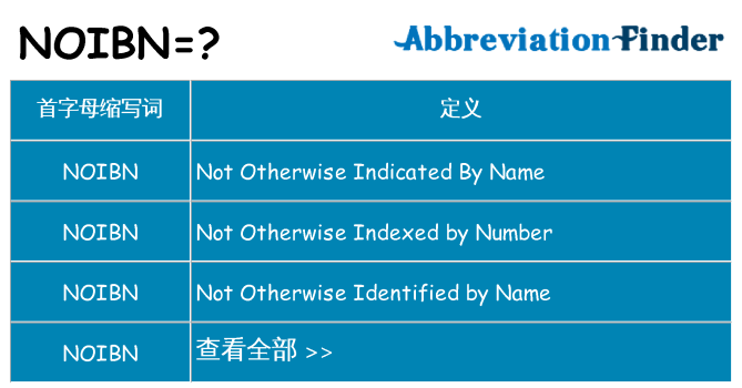 noibn 代表什么