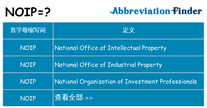 noip 代表什么