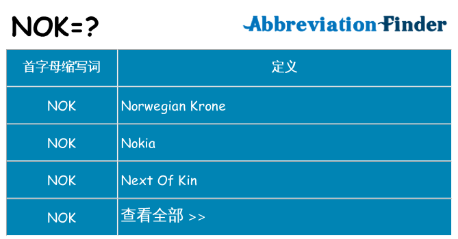 nok 代表什么
