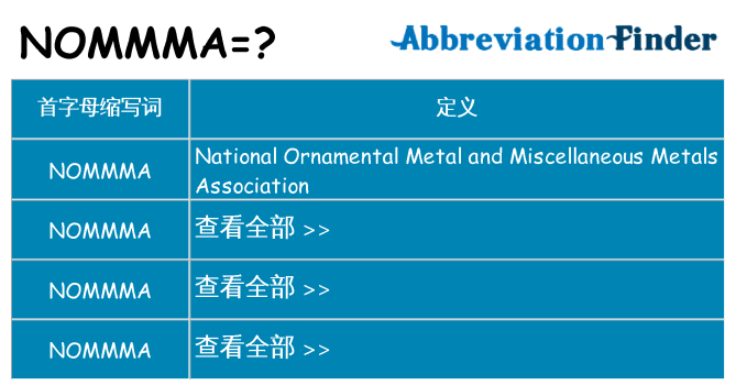 nommma 代表什么