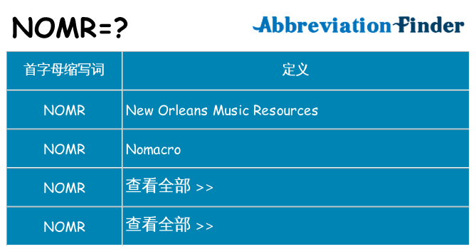 nomr 代表什么