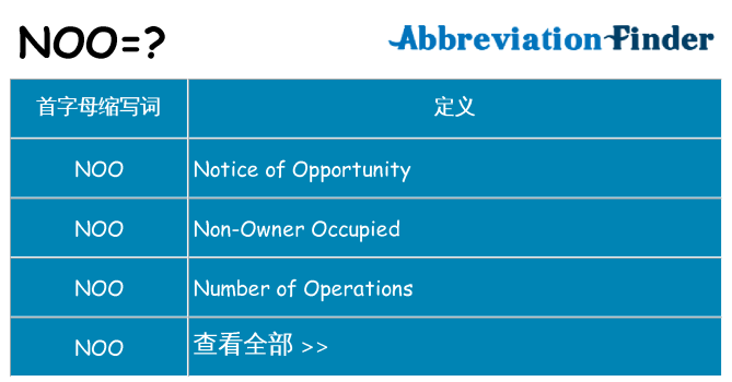 noo 代表什么