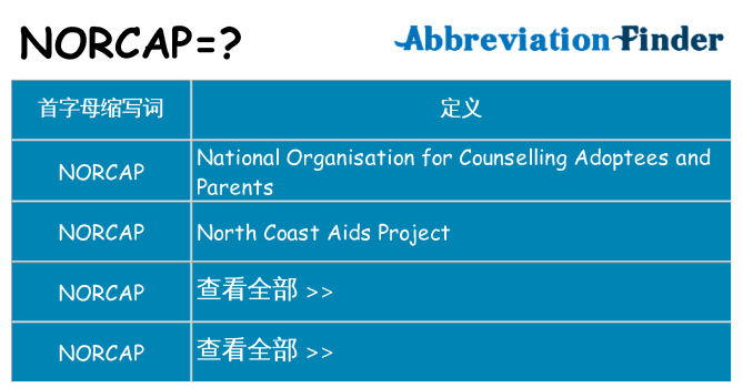 norcap 代表什么