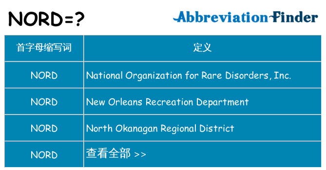 nord 代表什么