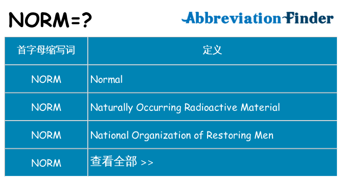 norm 代表什么