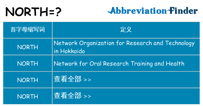 north 代表什么