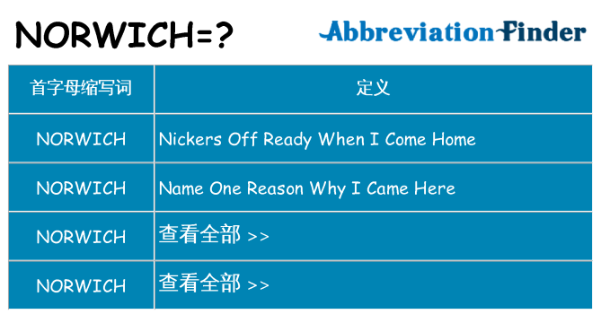 norwich 代表什么