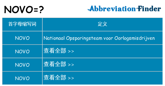 novo 代表什么