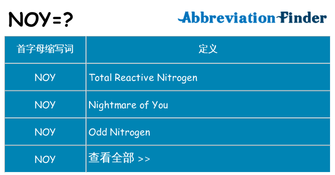 noy 代表什么