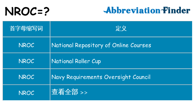 nroc 代表什么