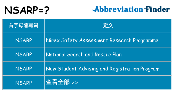 nsarp 代表什么