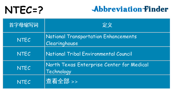 ntec 代表什么