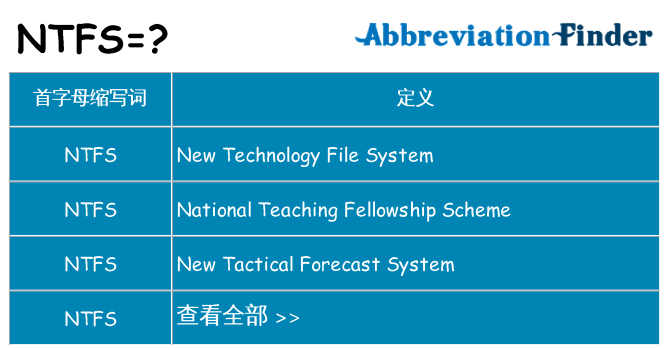 ntfs 代表什么