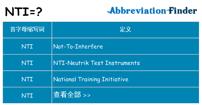 nti 代表什么