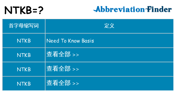 ntkb 代表什么