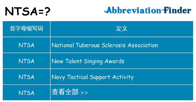 ntsa 代表什么