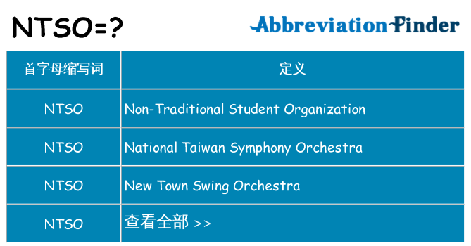 ntso 代表什么