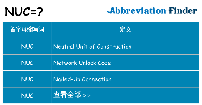 nuc 代表什么