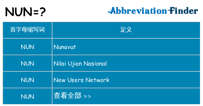 nun 代表什么