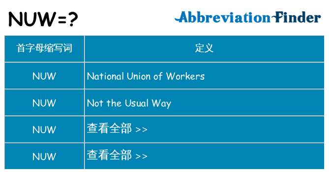 nuw 代表什么