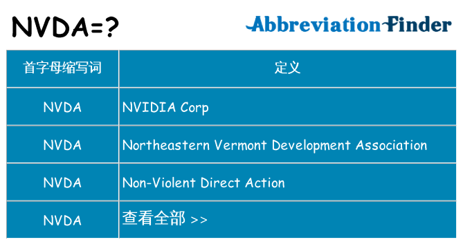 nvda 代表什么