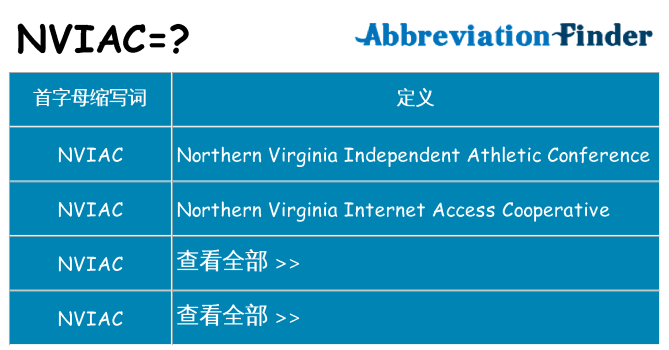 nviac 代表什么