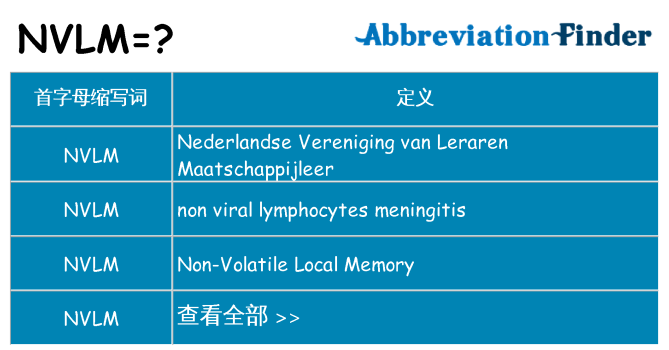 nvlm 代表什么