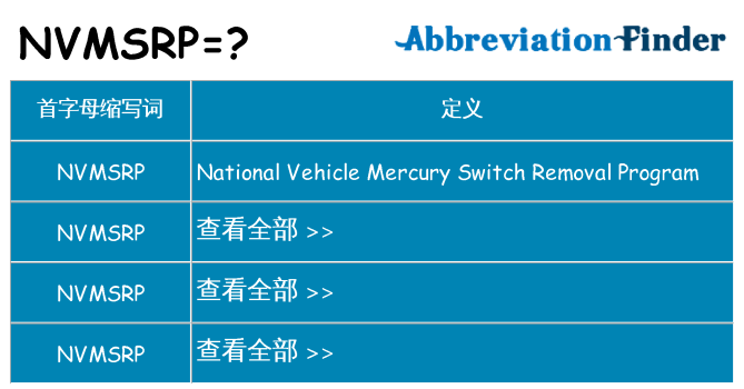nvmsrp 代表什么