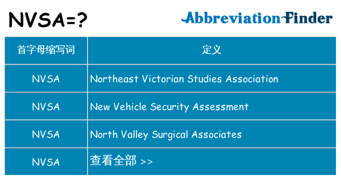 nvsa 代表什么
