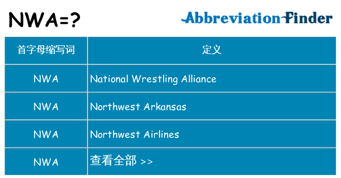 nwa 代表什么