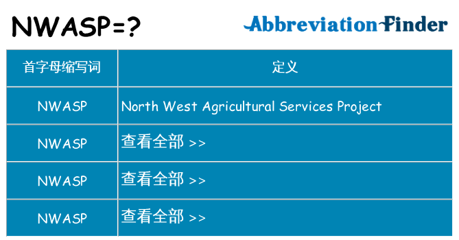 nwasp 代表什么