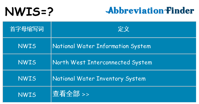 nwis 代表什么