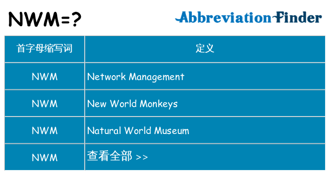 nwm 代表什么