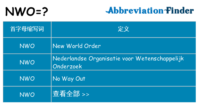 nwo 代表什么