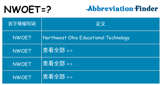 nwoet 代表什么