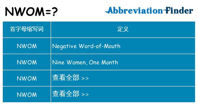 nwom 代表什么