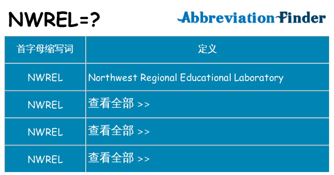 nwrel 代表什么