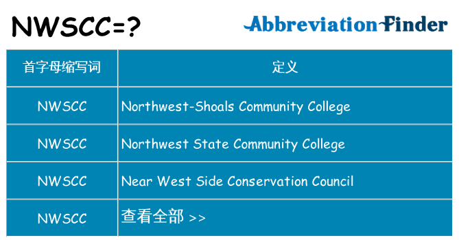 nwscc 代表什么